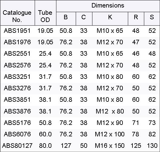 ABS CHART