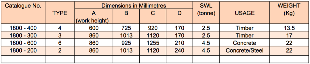 POWERLINE-EQUIPMENT-POLESTAND-CHART